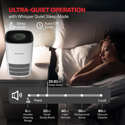Allergen plus Compact HEPA Small Room Air Purifiers, White