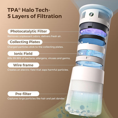 Air Purifier for Home Pets Bedroom Dorm Room Covers up to 1290 Sq.Ft