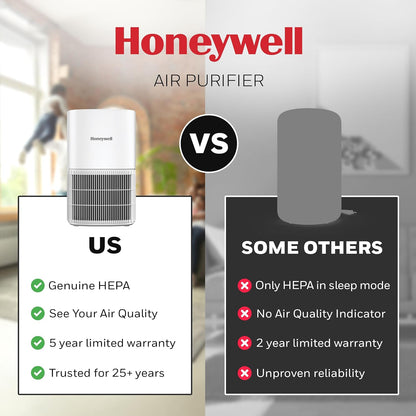Allergen plus Compact HEPA Small Room Air Purifiers, White