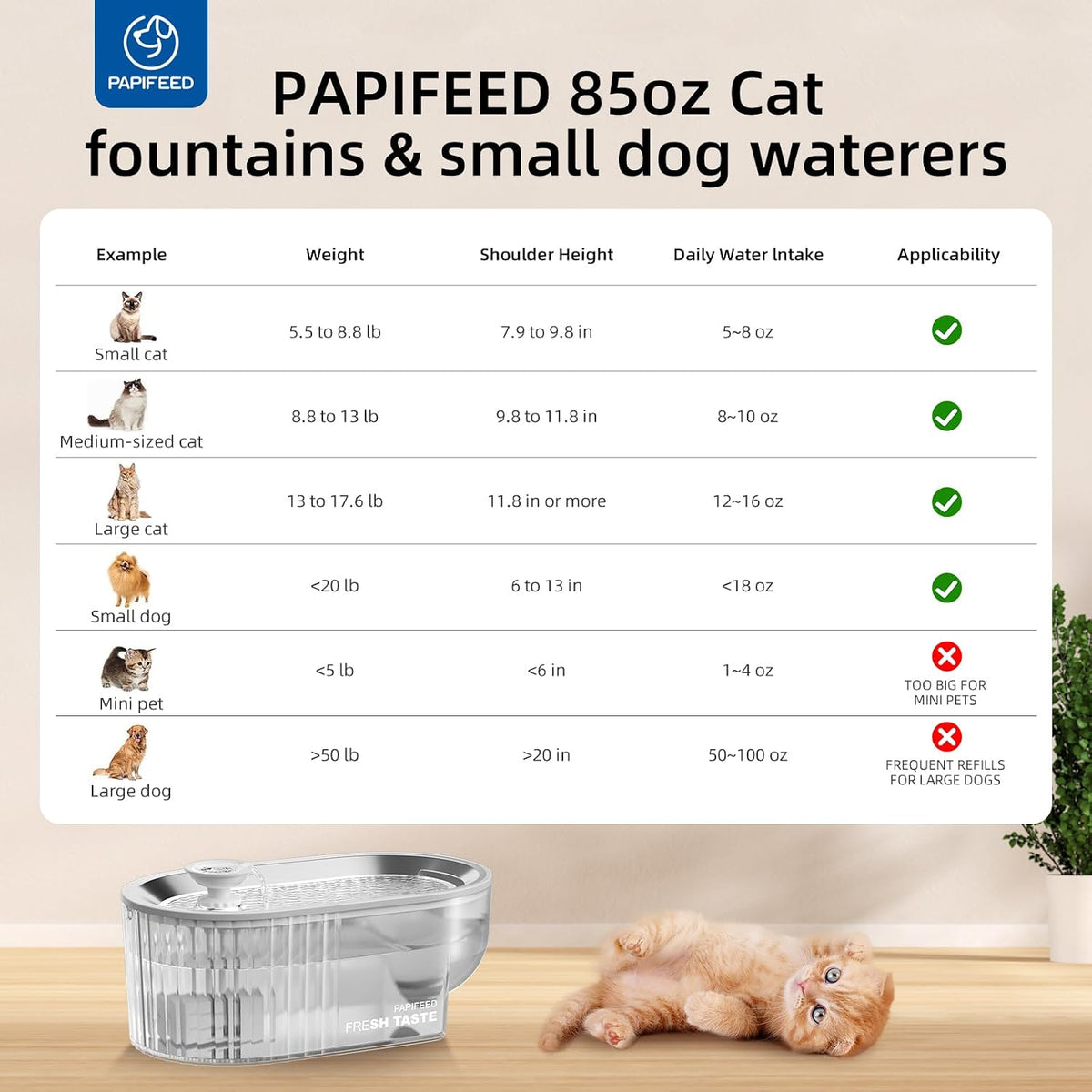Cat Water Fountain Stainless Steel, 84Oz/2.5L Automatic Cat Water Fountain with Visible Water Level, Ultra Quiet Low Power Cat Water Bowl & Cat Water Dispenser (White)
