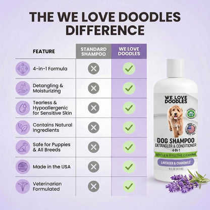 Dog Shampoo, Conditioner & Detangler, Hypoallergenic Tearless Lavender 16OZ