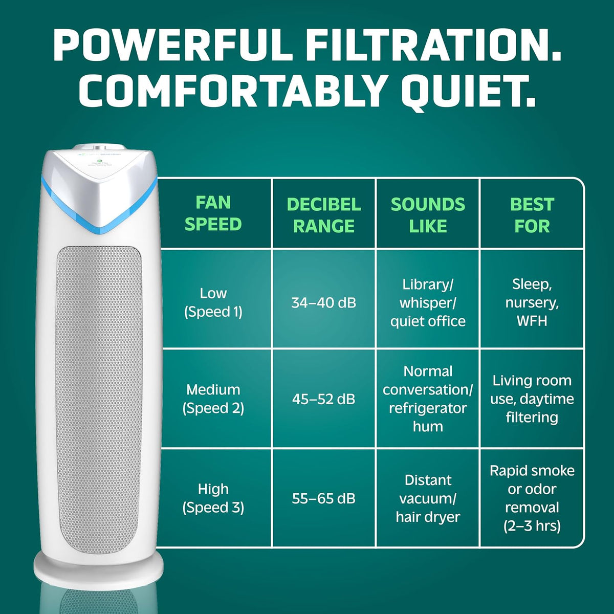 HEPA Air Purifier - Large Room Air Purifier for Bedroom, Office, Dorm, and Home - Filters Pet Dander, Dust, Pollen, Smoke, Scents - AC4825W2PK - 22" Tower - White - 2-Pack