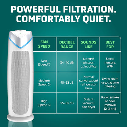 HEPA Air Purifier - Large Room Air Purifier for Bedroom, Office, Dorm, and Home - Filters Pet Dander, Dust, Pollen, Smoke, Scents - AC4825W2PK - 22" Tower - White - 2-Pack