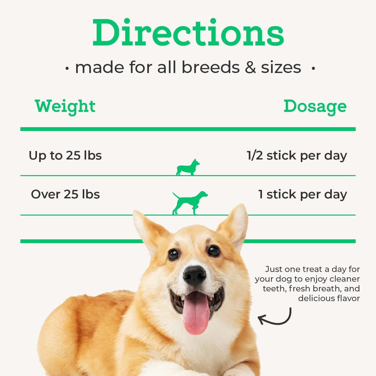 Dr. Joseph'S Advanced Dental Sticks with Prebiotics, 15 Sticks, Cleans Teeth, Freshens Bad Breath, and Supports Gut Health, Target Tartar and Plaque Build Up, Veterinarian Formulated