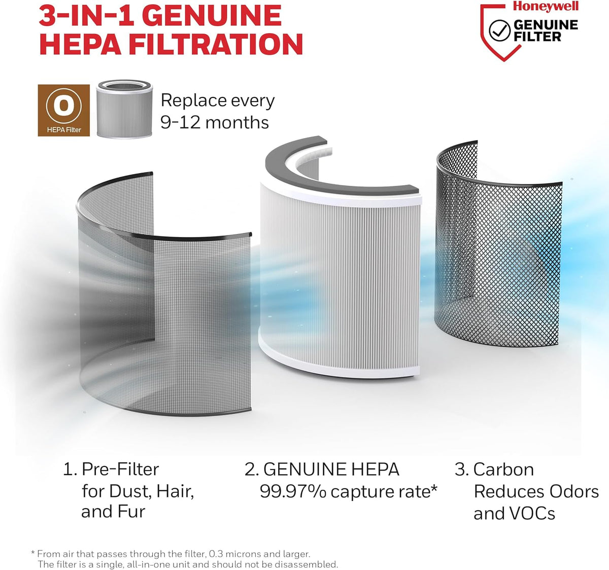 Allergen plus Compact HEPA Small Room Air Purifiers, White