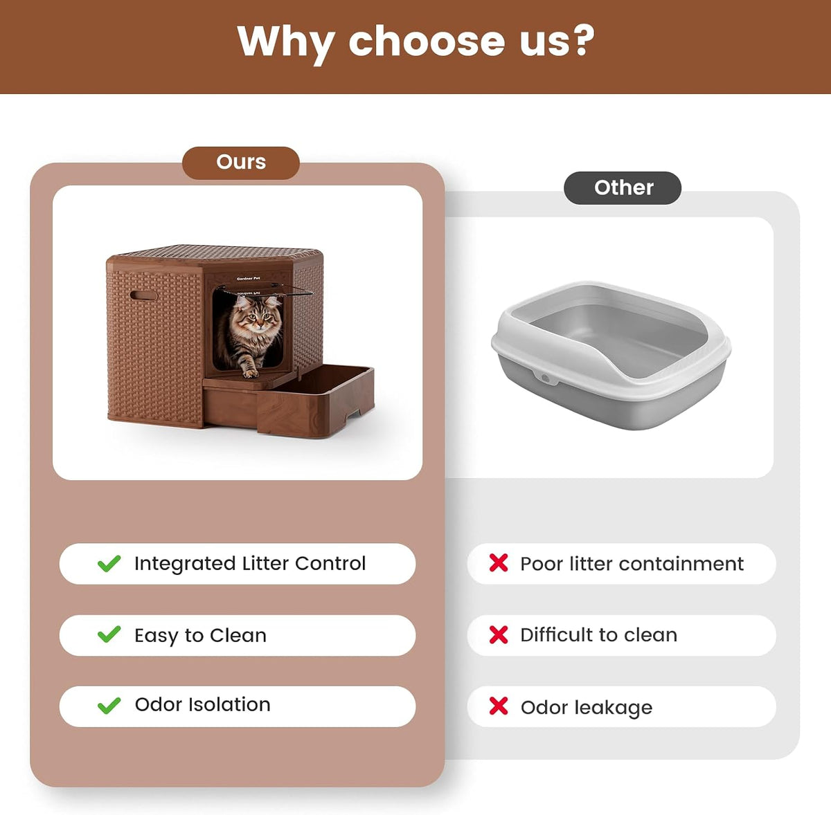 Gradner Pet Cat Litter Box, Odor-Resistant Enclosed Cat Litter Box