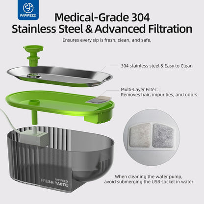 Cat Water Fountain Stainless Steel with a Silicone Mat, 84Oz/2.5L Automatic Pet Water Fountain with LED Water Level Window, Quiet Low Power Cat Water Bowl & Cat Water Dispenser (Green)