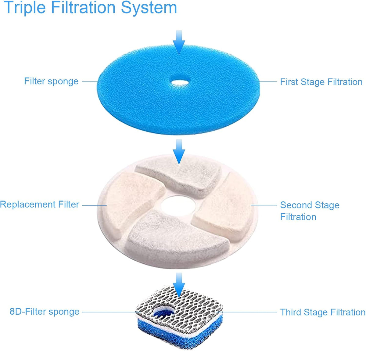 Cat Water Fountain Filters, 4 Packs Replacement Filters for Automatic Pet Fountain, 4.13Inch Filters for Cat Water Fountain