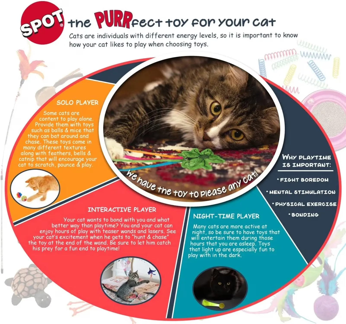 SPOT Super Mouse Sam W/Catnip Assorted Toys for Cats 11", Single Toy Only