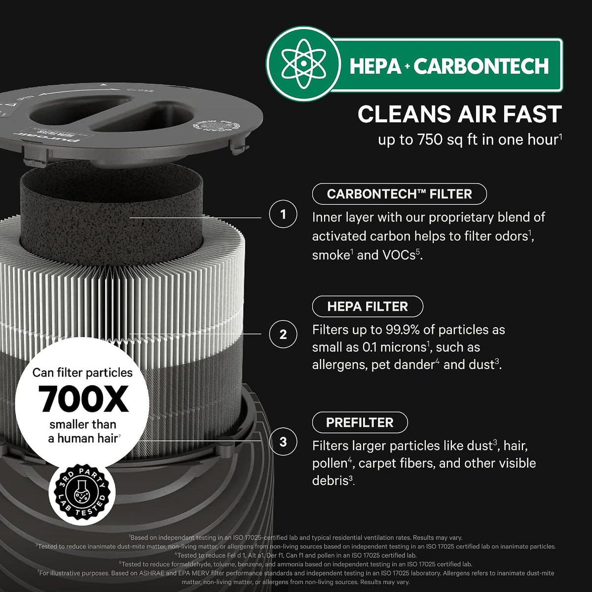 130I Smart HEPA Air Purifiers for Bedroom Home Pets - 750 Ft² (4PK)
