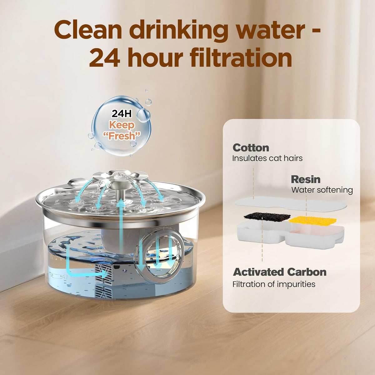 Stainless Steel Cat Water Fountain: 88Oz/2.6L Ultra Quiet Pet Fountain with Flow