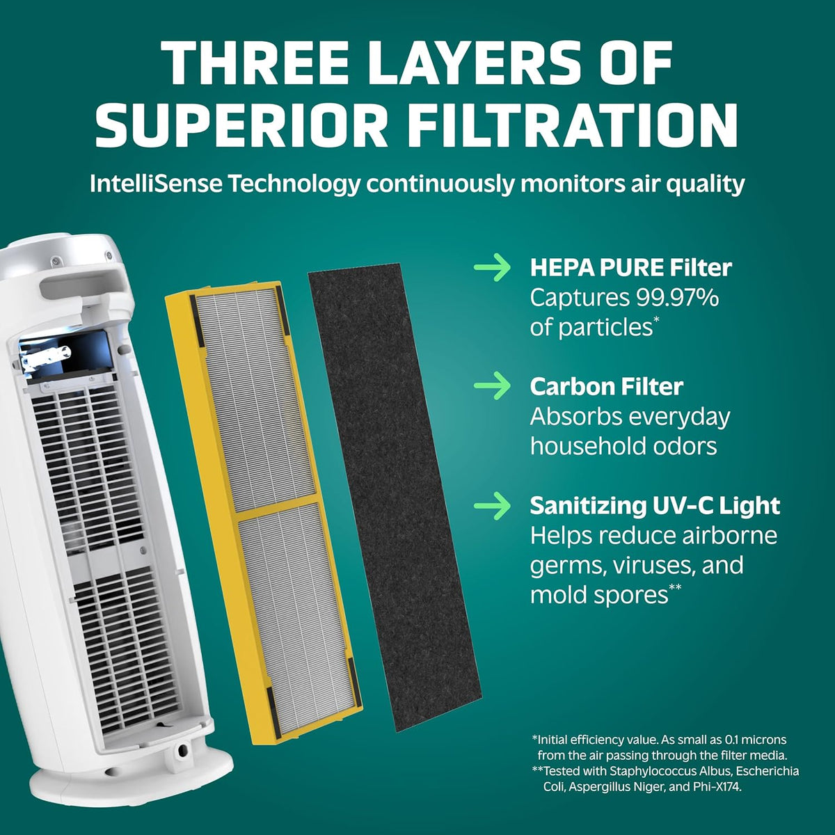 HEPA Air Purifier - Large Room Air Purifier for Bedroom, Office, Dorm, and Home - Filters Pet Dander, Dust, Pollen, Smoke, Scents - AC4825W2PK - 22" Tower - White - 2-Pack