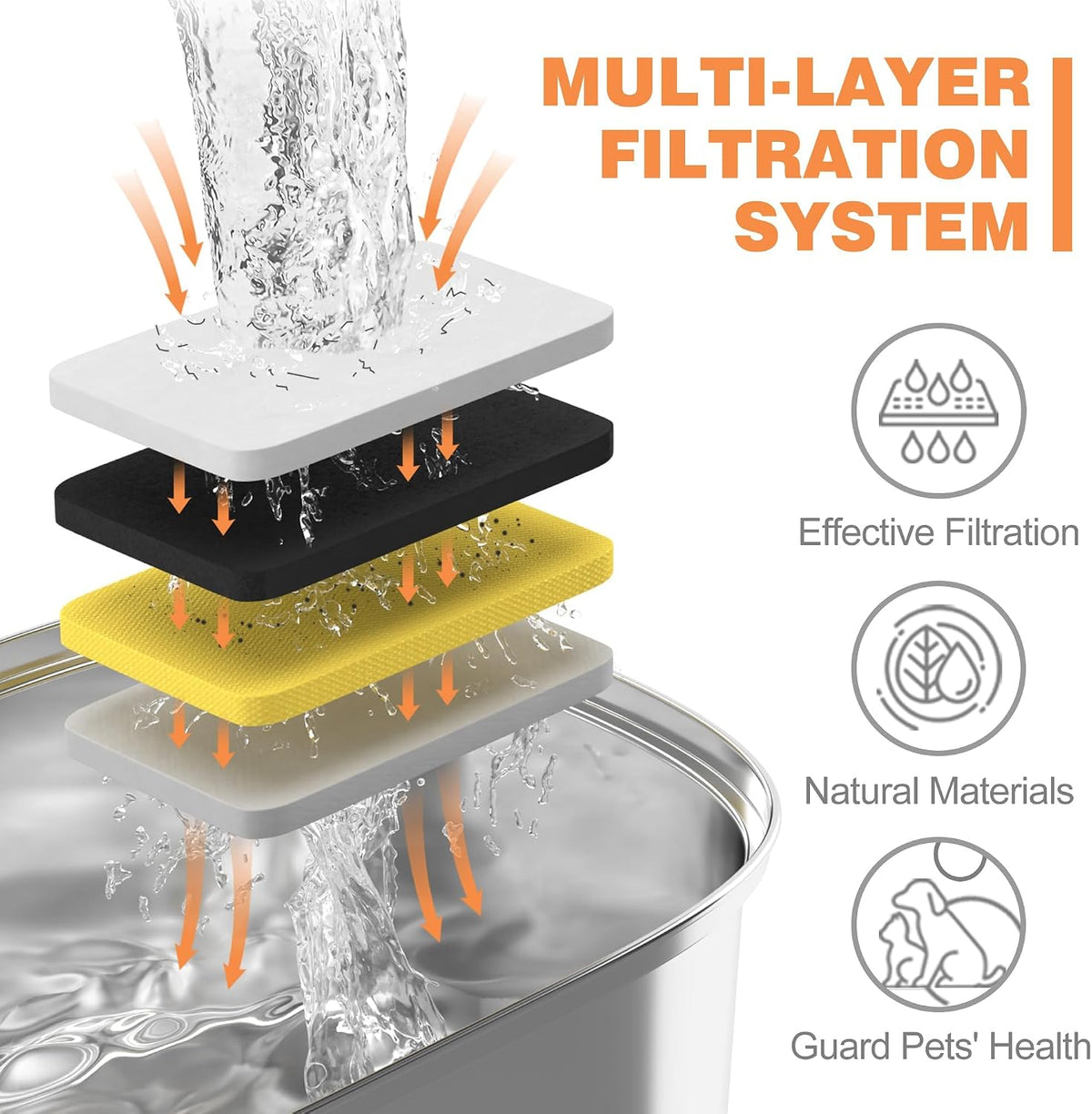 Official Cat Water Fountain Filters Replacement