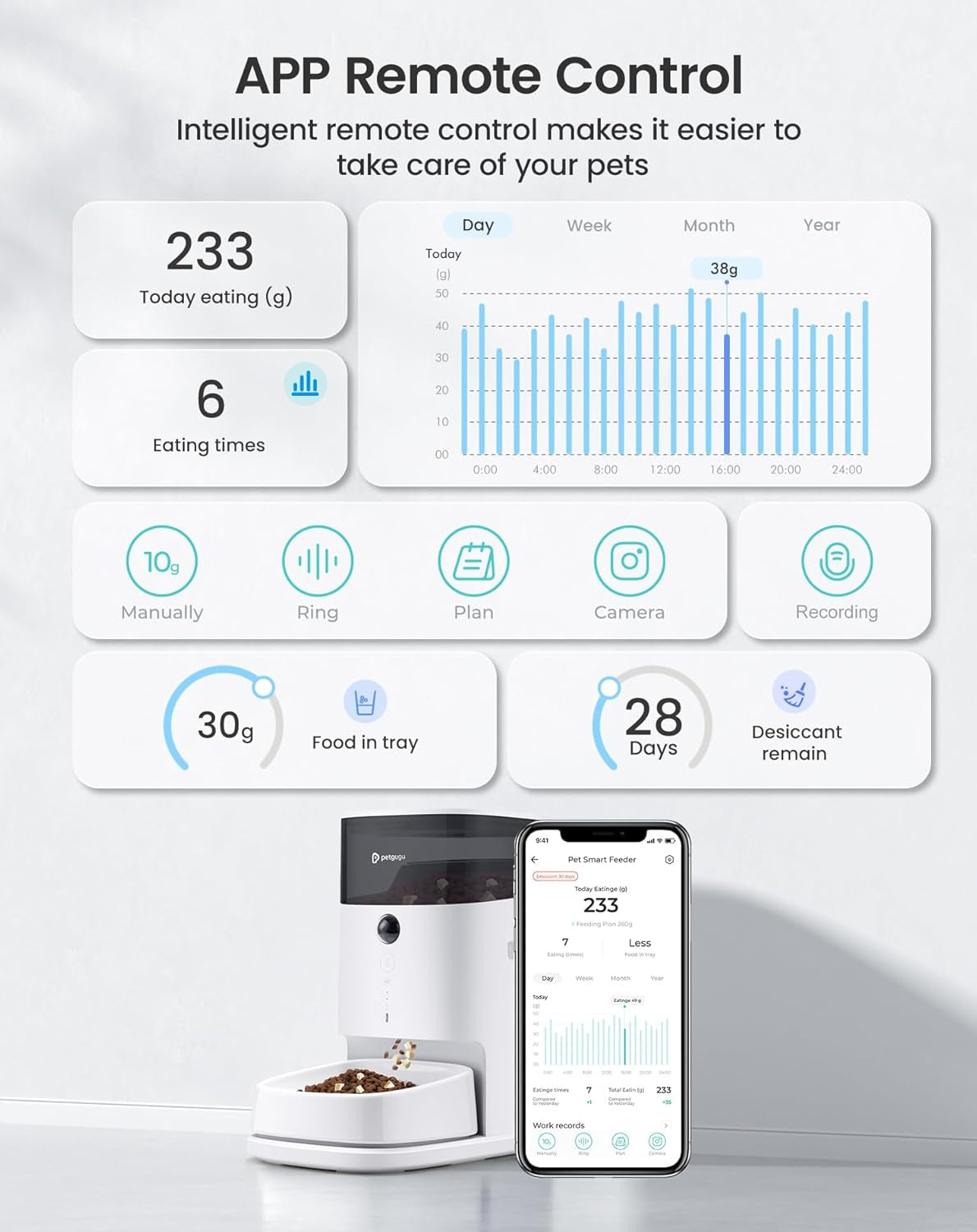 Automatic Cat Feeder, 3.5L Cat Food Bowl Dispenser with Night Vision Camera