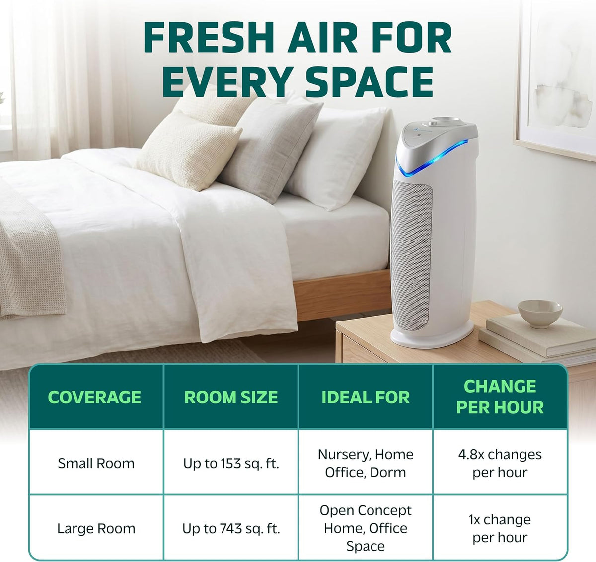 HEPA Air Purifier - Large Room Air Purifier for Bedroom, Office, Dorm, and Home - Filters Pet Dander, Dust, Pollen, Smoke, Scents - AC4825W2PK - 22" Tower - White - 2-Pack