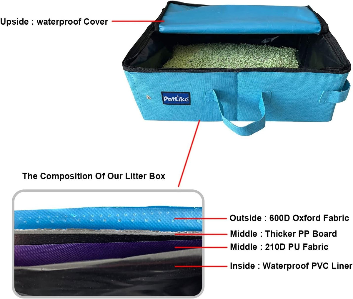 Travel Cat Litter Box, Leak-Proof Portable Litter Box, Collapsible Toilet Tray Carrier for Small Medium Cats (Medium, Aqua Set)