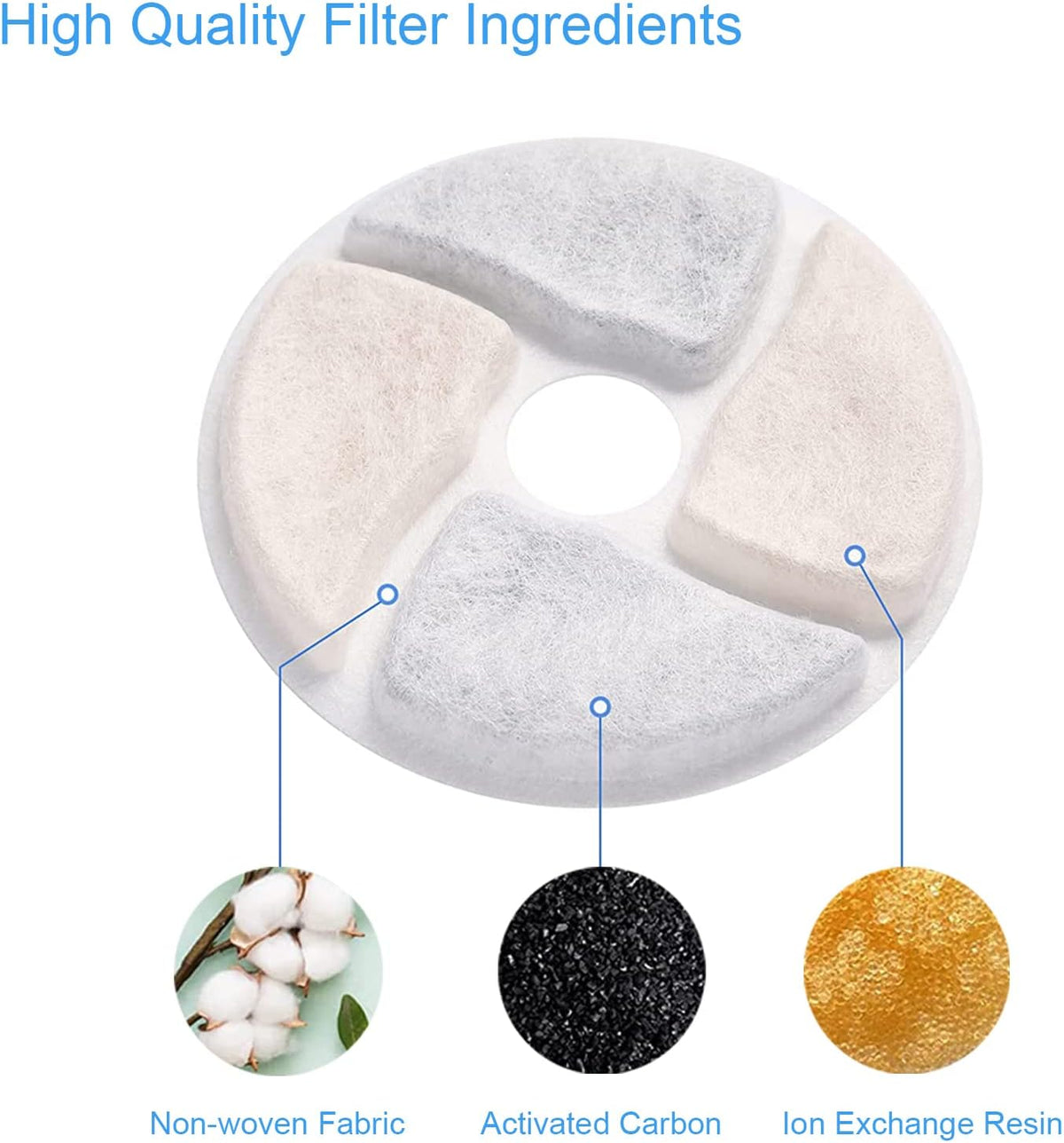 Cat Water Fountain Filters, 4 Packs Replacement Filters for Automatic Pet Fountain, 4.13Inch Filters for Cat Water Fountain