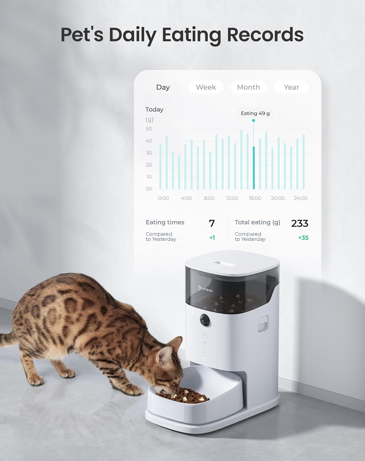 Automatic Cat Feeder, 3.5L Cat Food Bowl Dispenser with Night Vision Camera