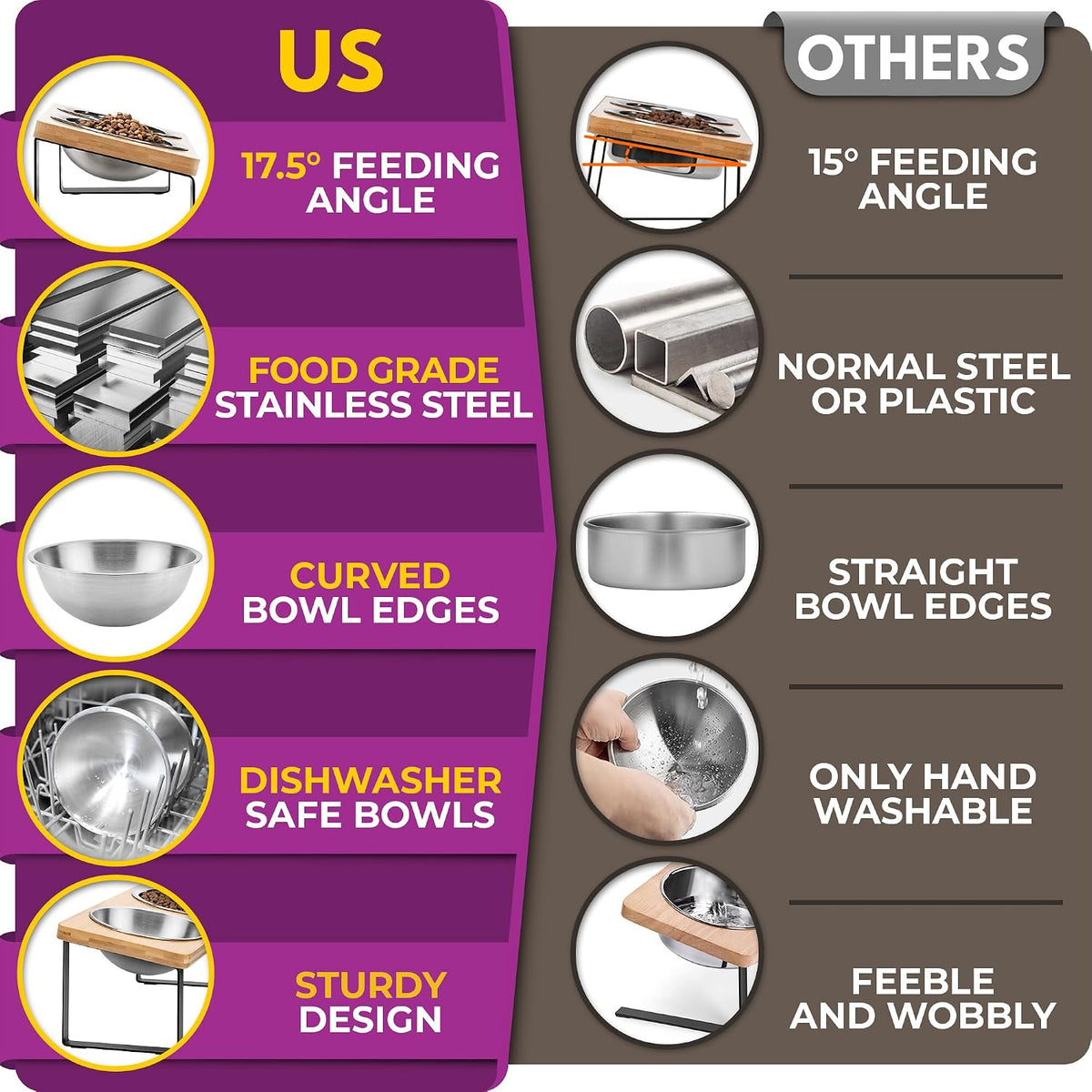 Raised Cat Bowls for Indoor Cats by , Elevated Cat Bowls, Tilted and Elevated anti Vomiting Cat Dishes for Food and Water, Set of 2 Stainless Steel Bowl