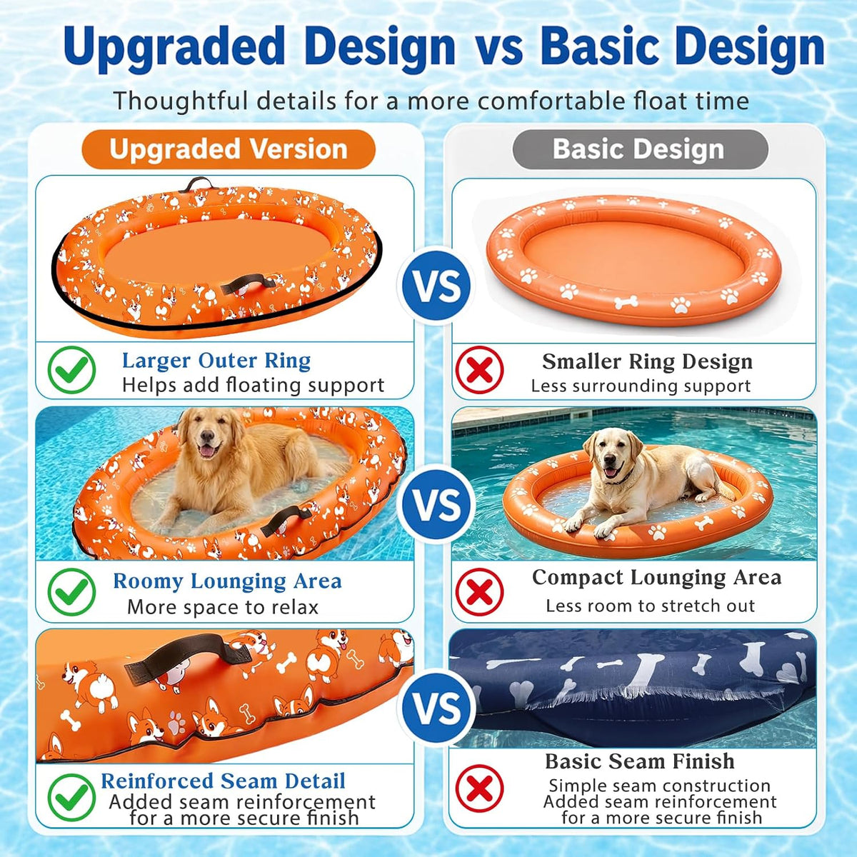 Inflatable Dog Pool Float with Rope, Portable Puppy Raft for Pool or Lake, up to 80 Lb
