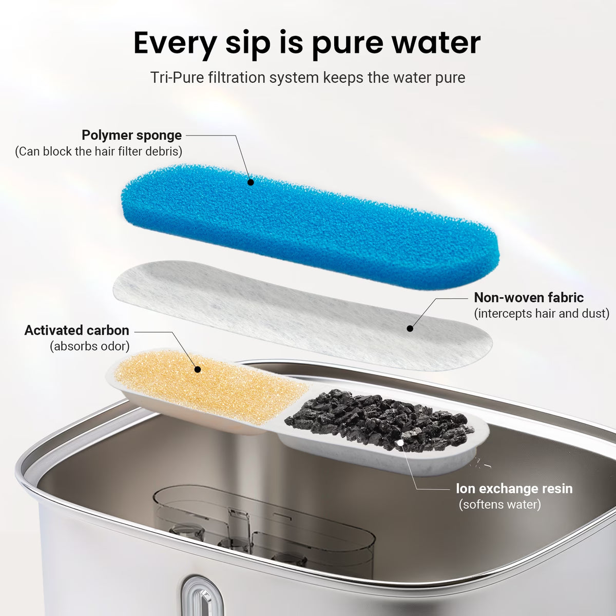 10 L Stainless Steel Dog & Cat Water Fountain with Filtration System & Silent Pump
