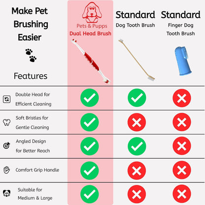 Pet Toothbrush for Dogs, Cats with Soft Bristles - Easy Teeth Cleaning & Dental Care, Non Slip Dual Head Dog Toothbrush for Medium & Large Pets, Toothpaste Not Included, Pack of 1 Red
