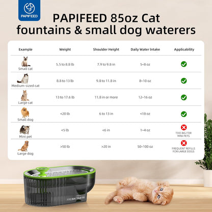 Cat Water Fountain Stainless Steel with a Silicone Mat, 84Oz/2.5L Automatic Pet Water Fountain with LED Water Level Window, Quiet Low Power Cat Water Bowl & Cat Water Dispenser (Green)