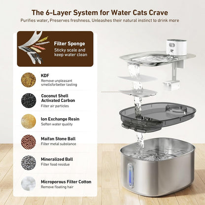 Stainless Steel Cat Water Fountain, 4.2L/142 Oz