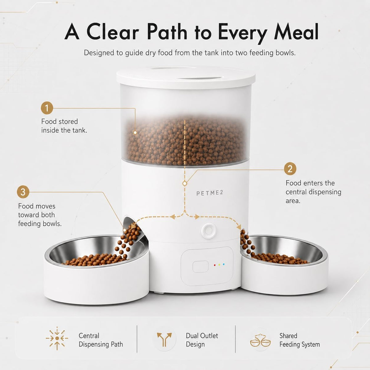 3L Dual Automatic Pet Feeder - Smart & Quiet Cat Automatic Feeders for 2 Cats with App Control, 2 Way Audio, Dual Power Options, Portion Control, Self-Feeding Cat Food Dispenser - White